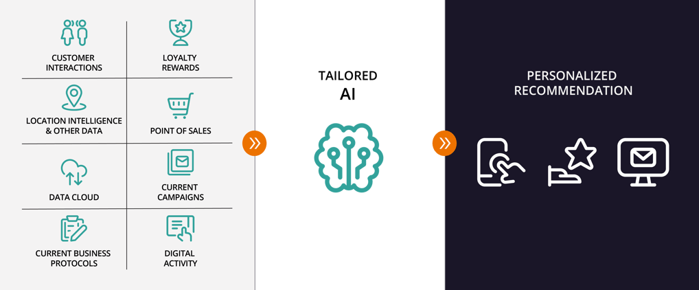Illustration for Ethical AI in Digital Marketing: Balancing Personalisation and Privacy