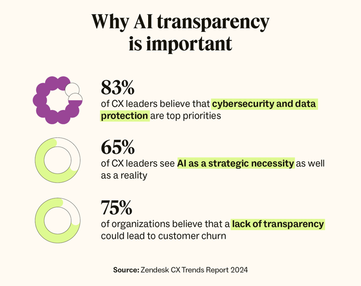 Illustration for Transparency in AI: What Marketers Need to Disclose